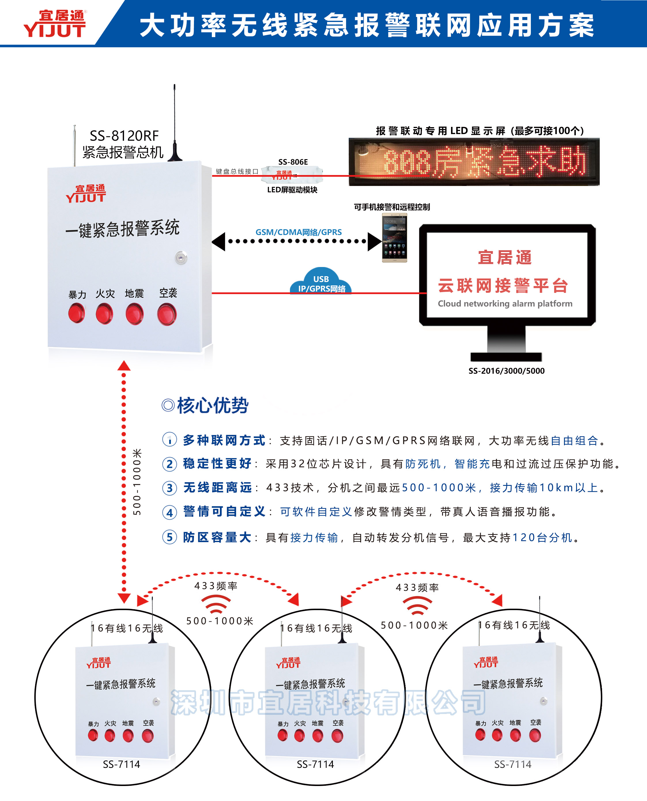 深圳宜居介紹一鍵緊急求助按鈕有哪些好處？